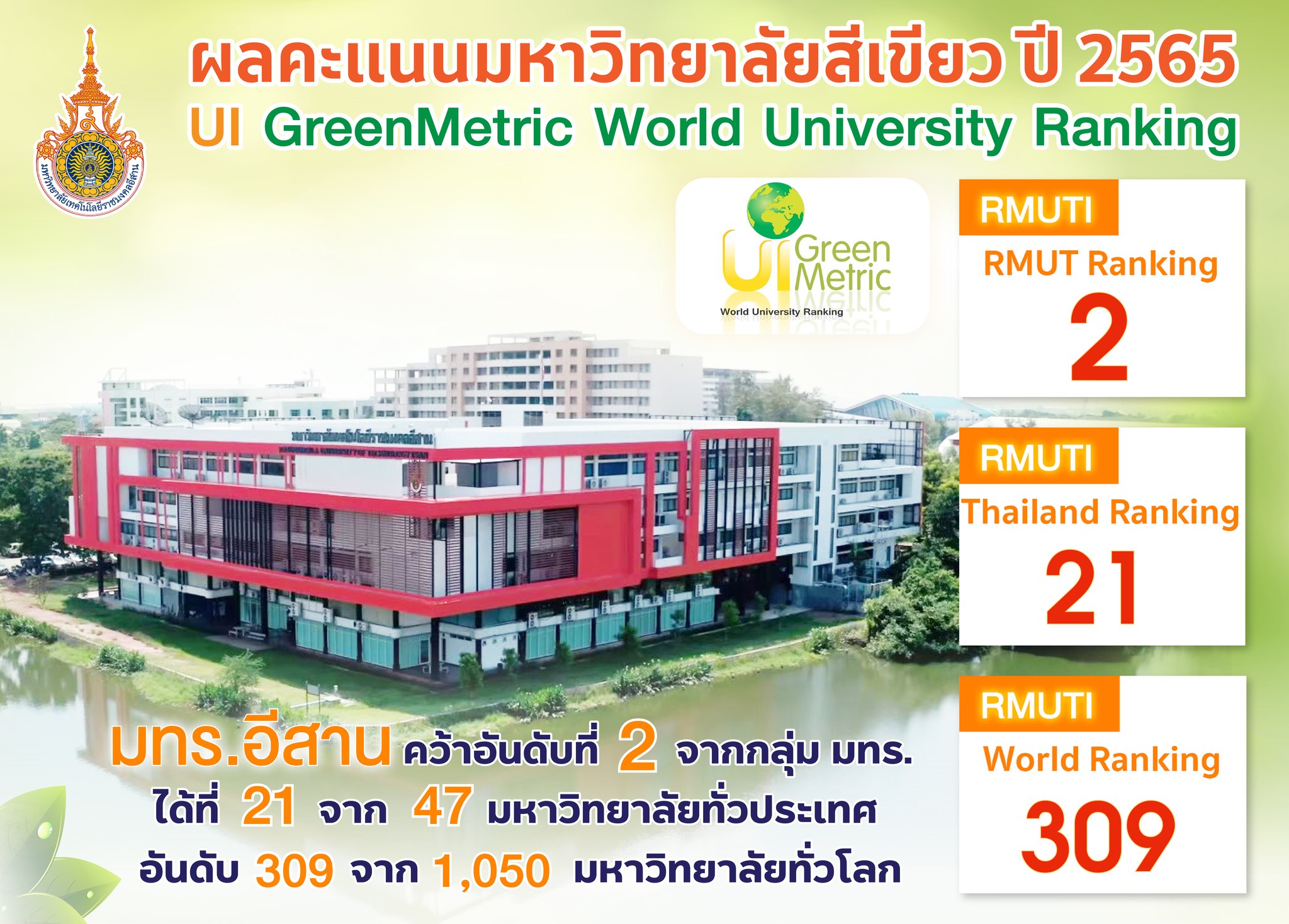 มทร.อีสาน... - มทร.อีสาน - RMUTI