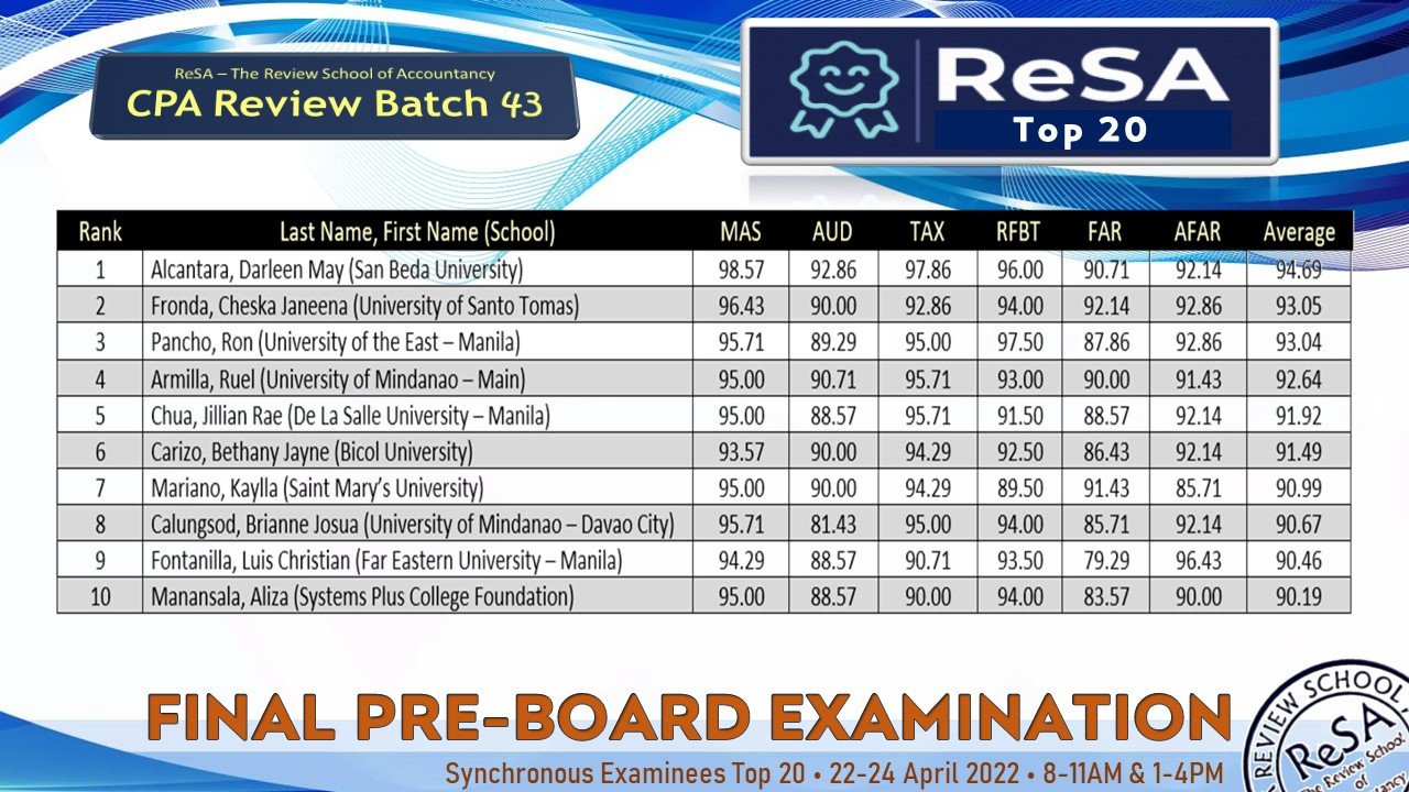 Resa Review School of... - Resa Review School of Accountancy