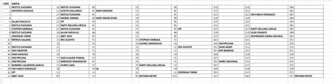 FC Music Ph - Sali na po kayo sa raffle. CORT RAFLLE....