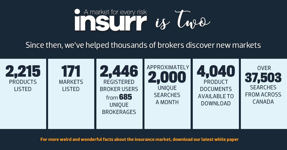 insurr Canada