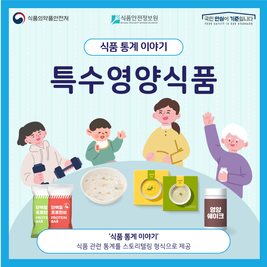 식품안전나라 - 특수영양식품이 무엇일까요? 관련 시장은 얼마나 될까요? 더 많은 식품안전 콘텐츠를... | Facebook