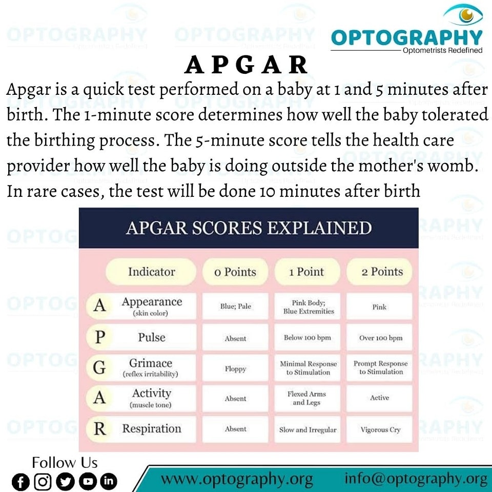 Optography - The Apgar score is a quick way for doctors to... | Facebook