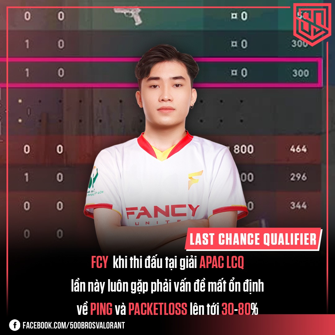 500Bros VLR - Đội tuyển FANCY UNITED ESPORTS có số ping... | Facebook