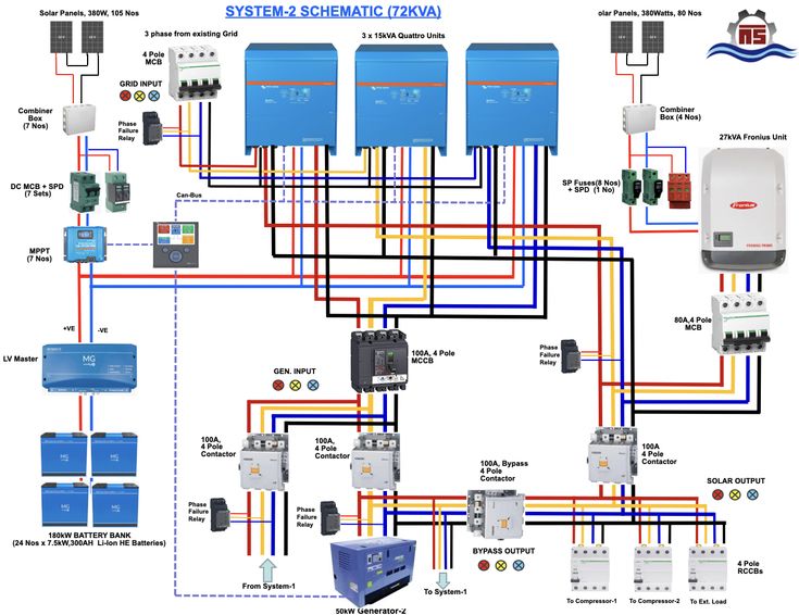 March 5 - This diagram depicts a 72KVA solar energy system schematic ...