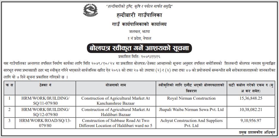 हल्दीबारी गाउँपालिका, Haldibari gaupalika