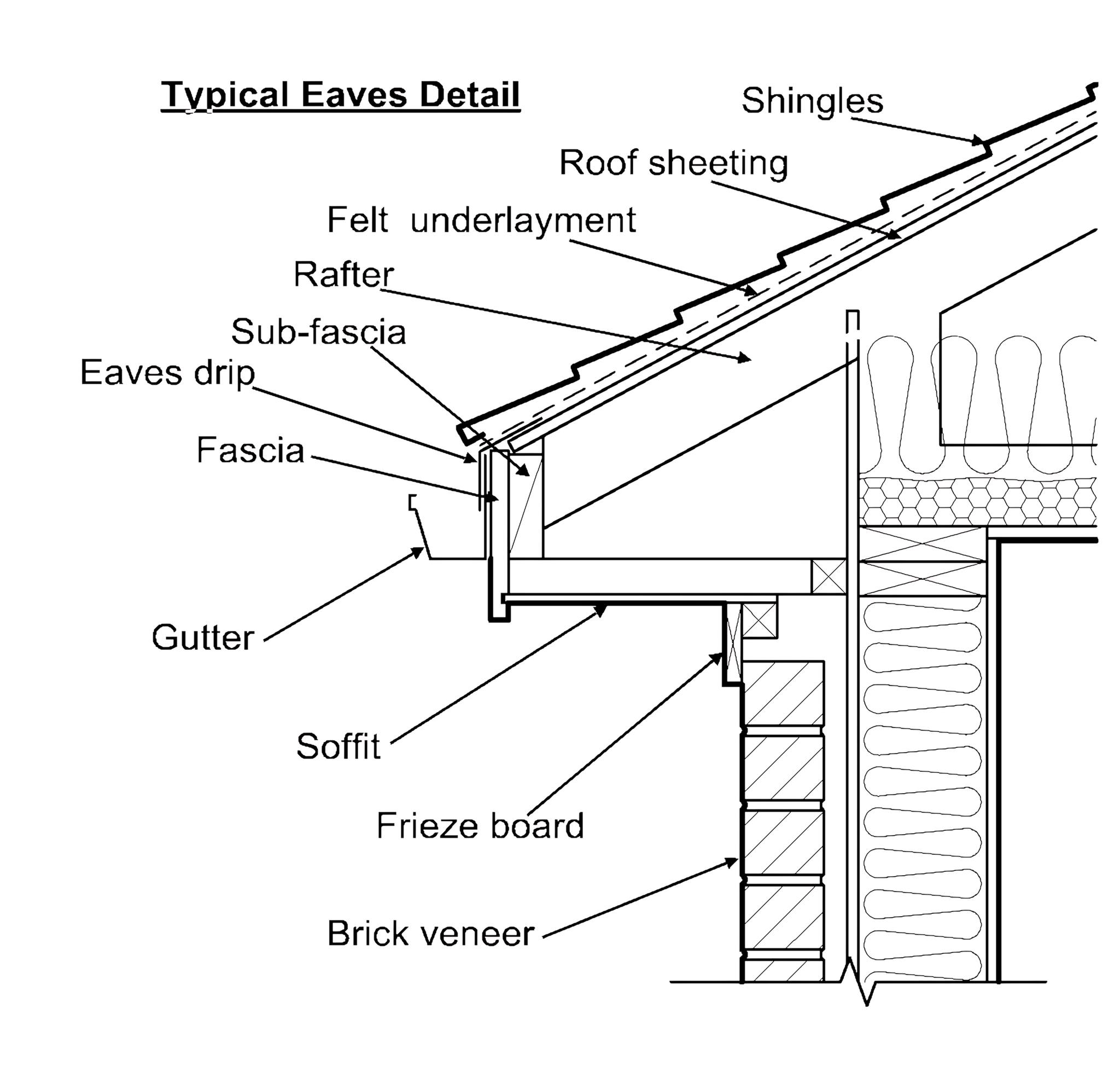 Nature’s - Roofing Elements: * Shingles: The outermost layer of the ...