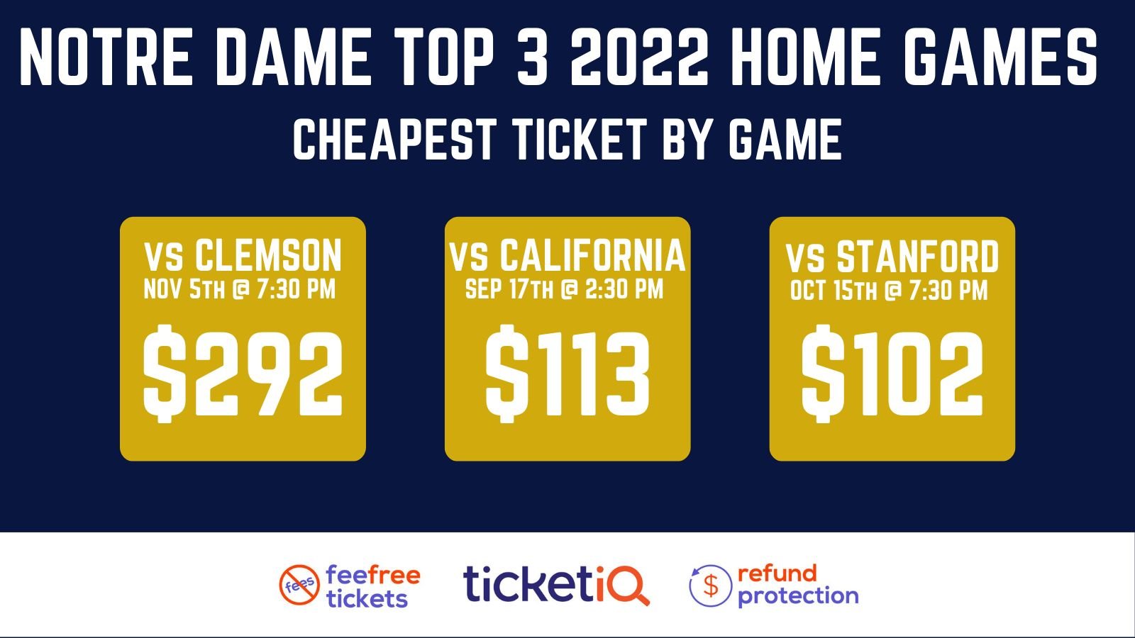 UHND.com - Unofficial Home of Notre Dame Football