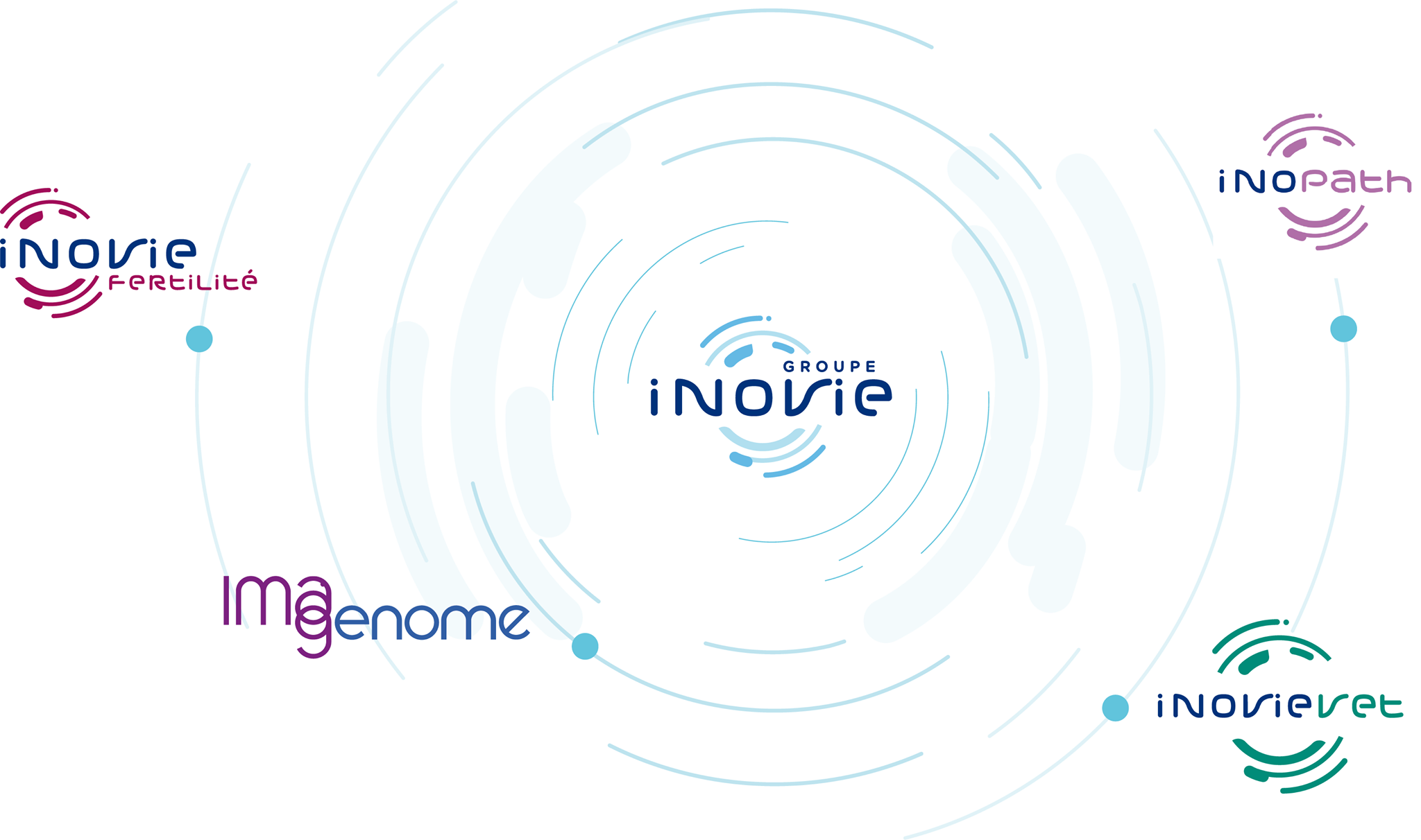 Inovie Lebanon