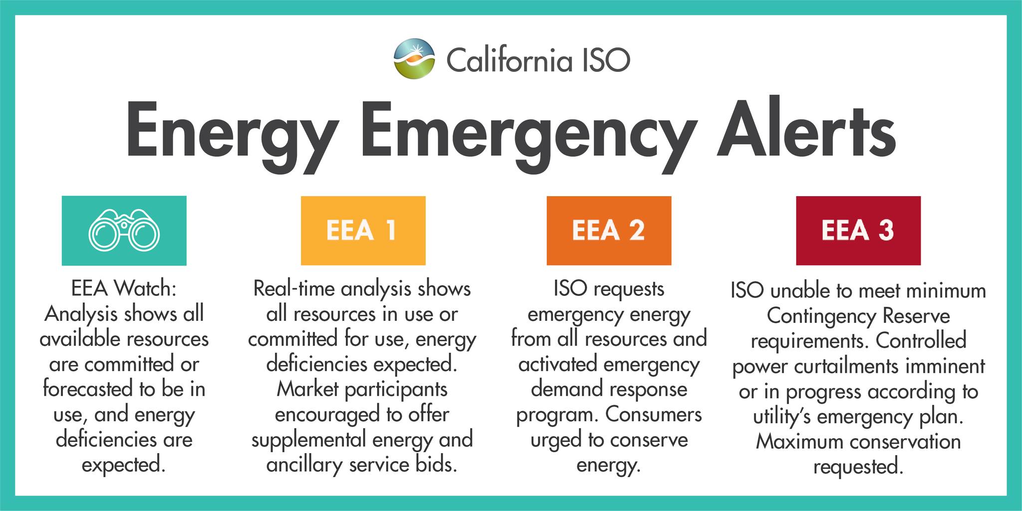 Flex Alert - When #ISO calls an Energy Emergency Alert (EEA) 1, real ...