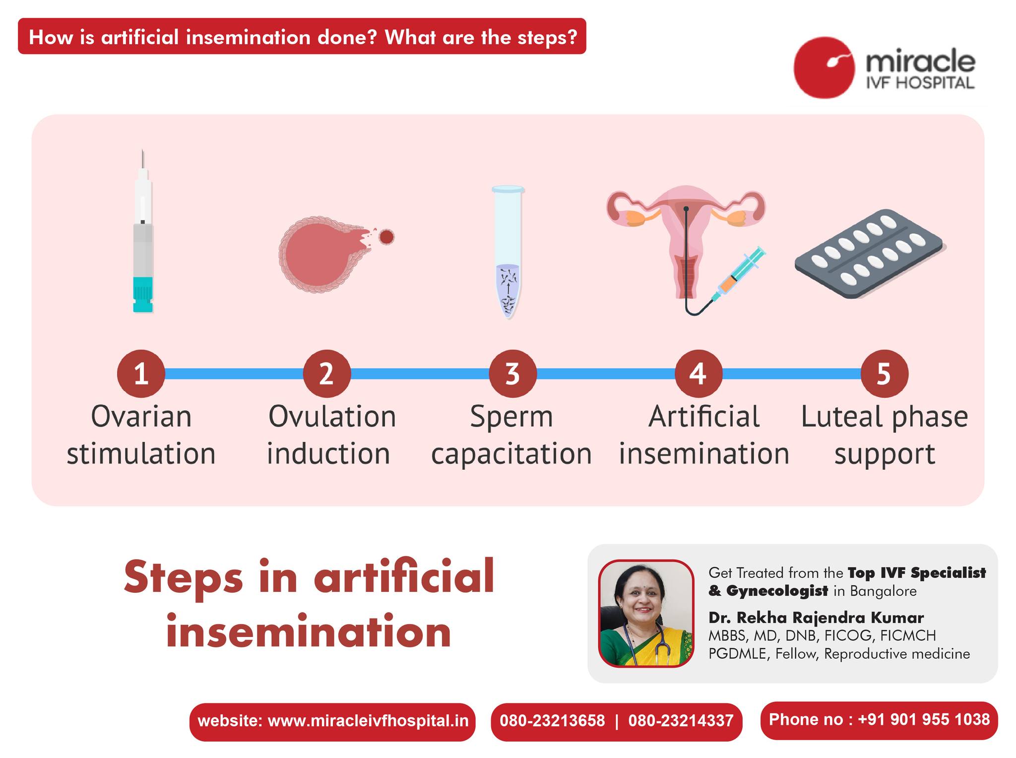 How is artificial insemination... - Miracle IVF Hospital | Facebook