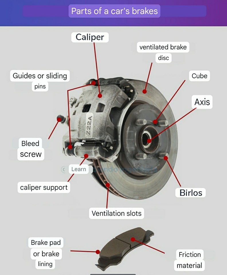 Different Parts Of Car Brakes 33 Brake Parts/diagram/all Vehicles