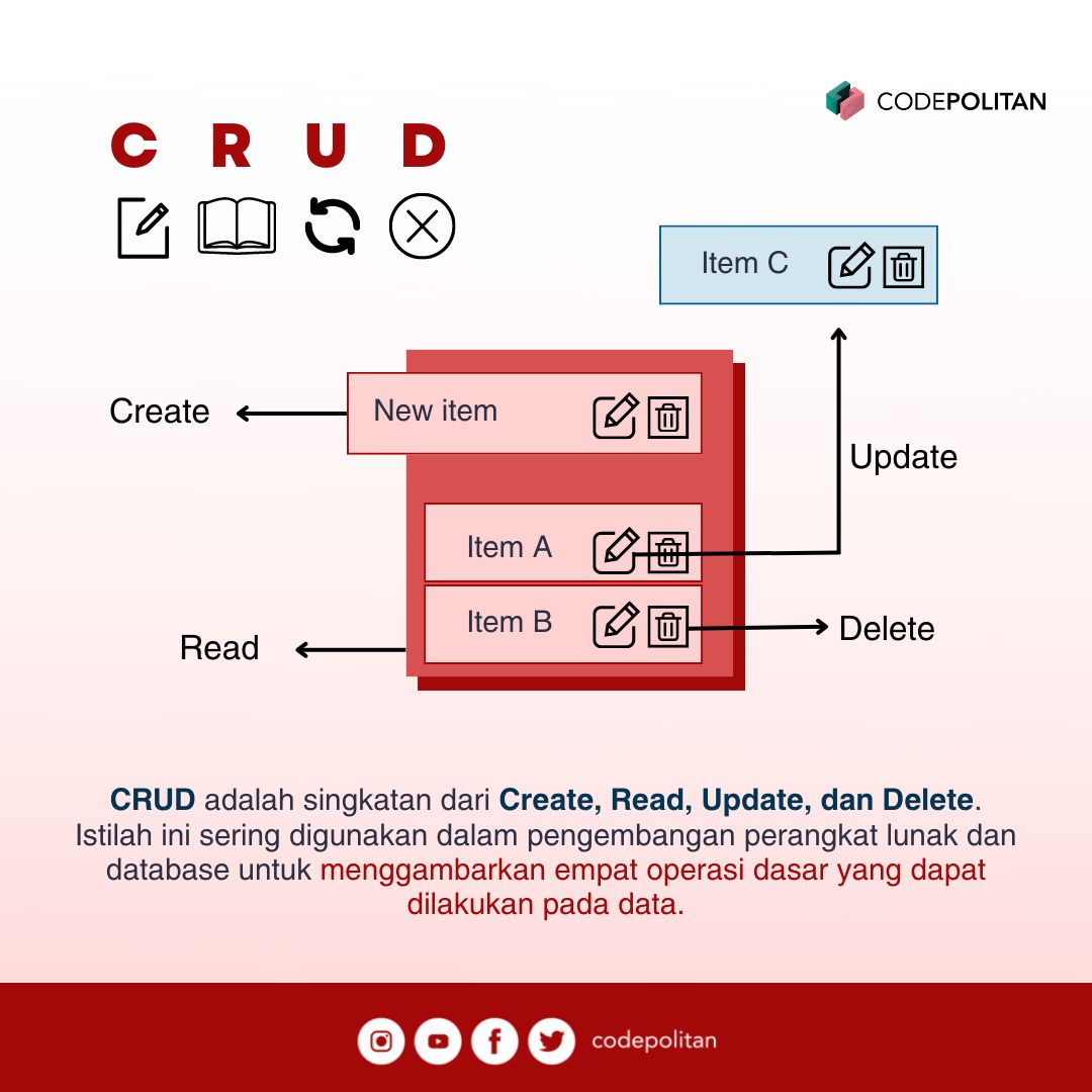 CODEPOLITAN - Inspirasikan dan tingkatkan keterampilan...