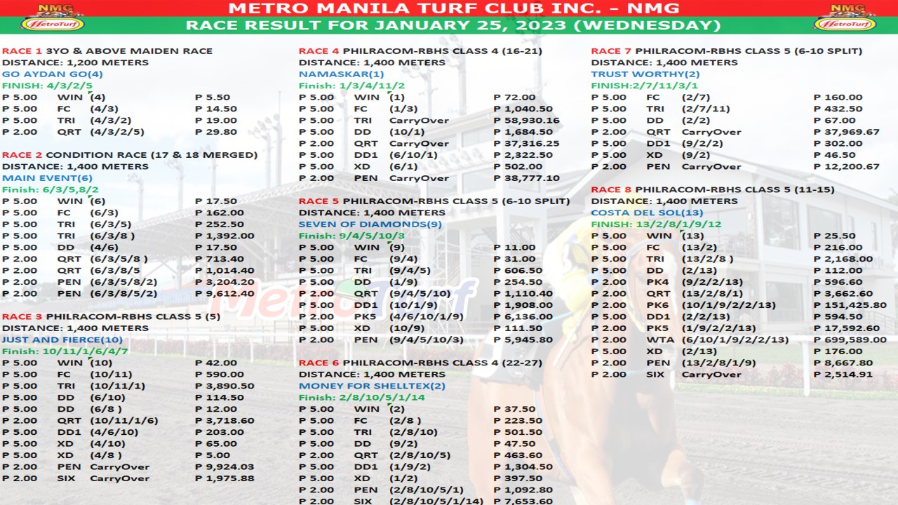 Metro Manila Turf Club - METRO MANILA TURF CLUB INC. RACE RESULTS FOR ...
