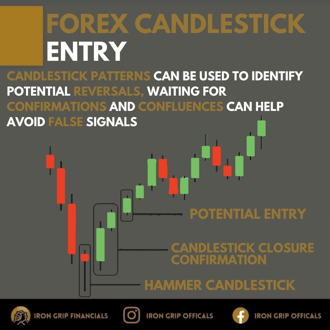 Iron Grip Financials - Candlestick patterns can be used to identify ...