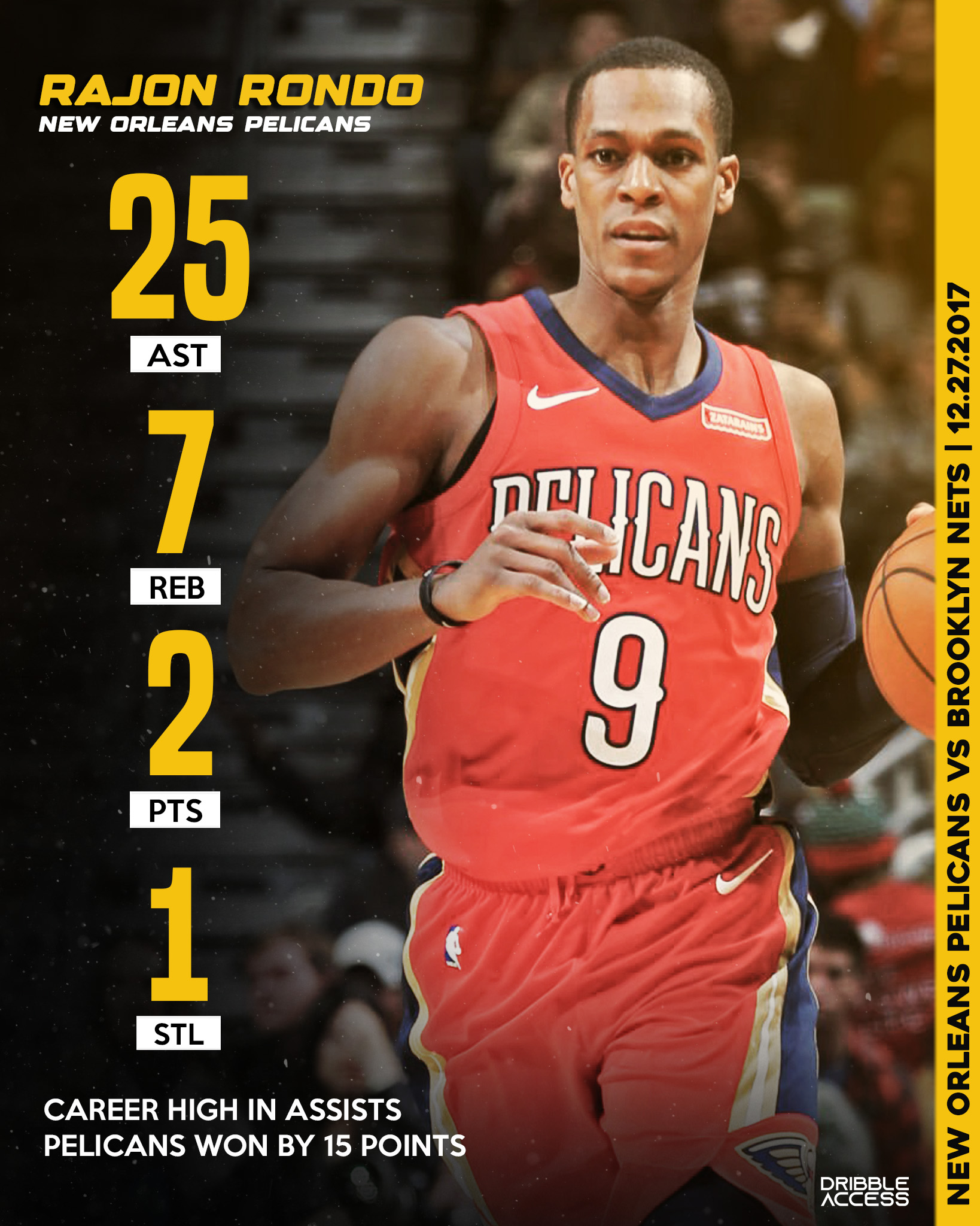 Rajon Rondo on this day in 2018: 4 PTS 10 REB 21 AST
