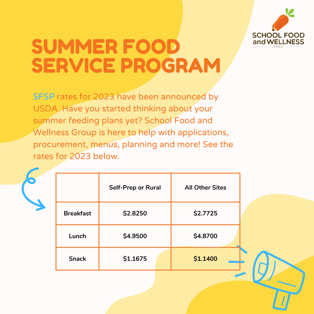 Check out the USDA’s... - School Food and Wellness Group | Facebook