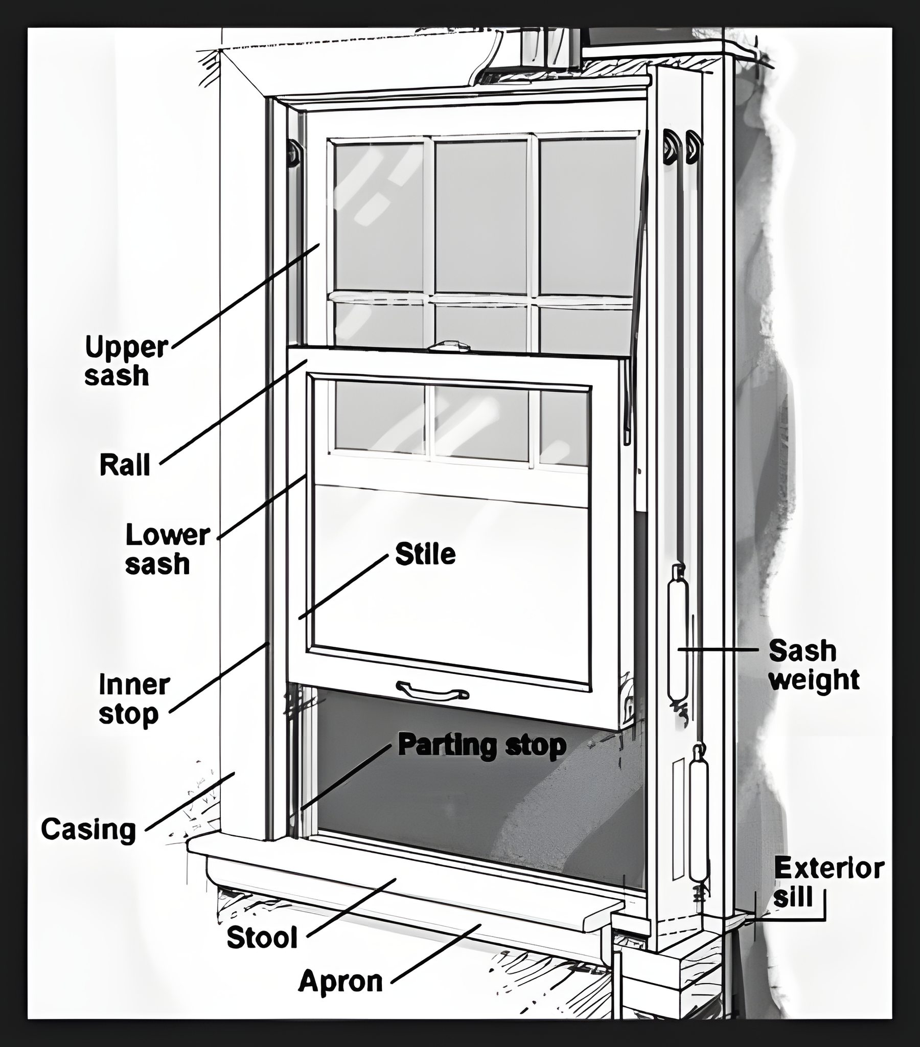Nature’s - Understanding the Anatomy of a Double-Hung Window This image ...