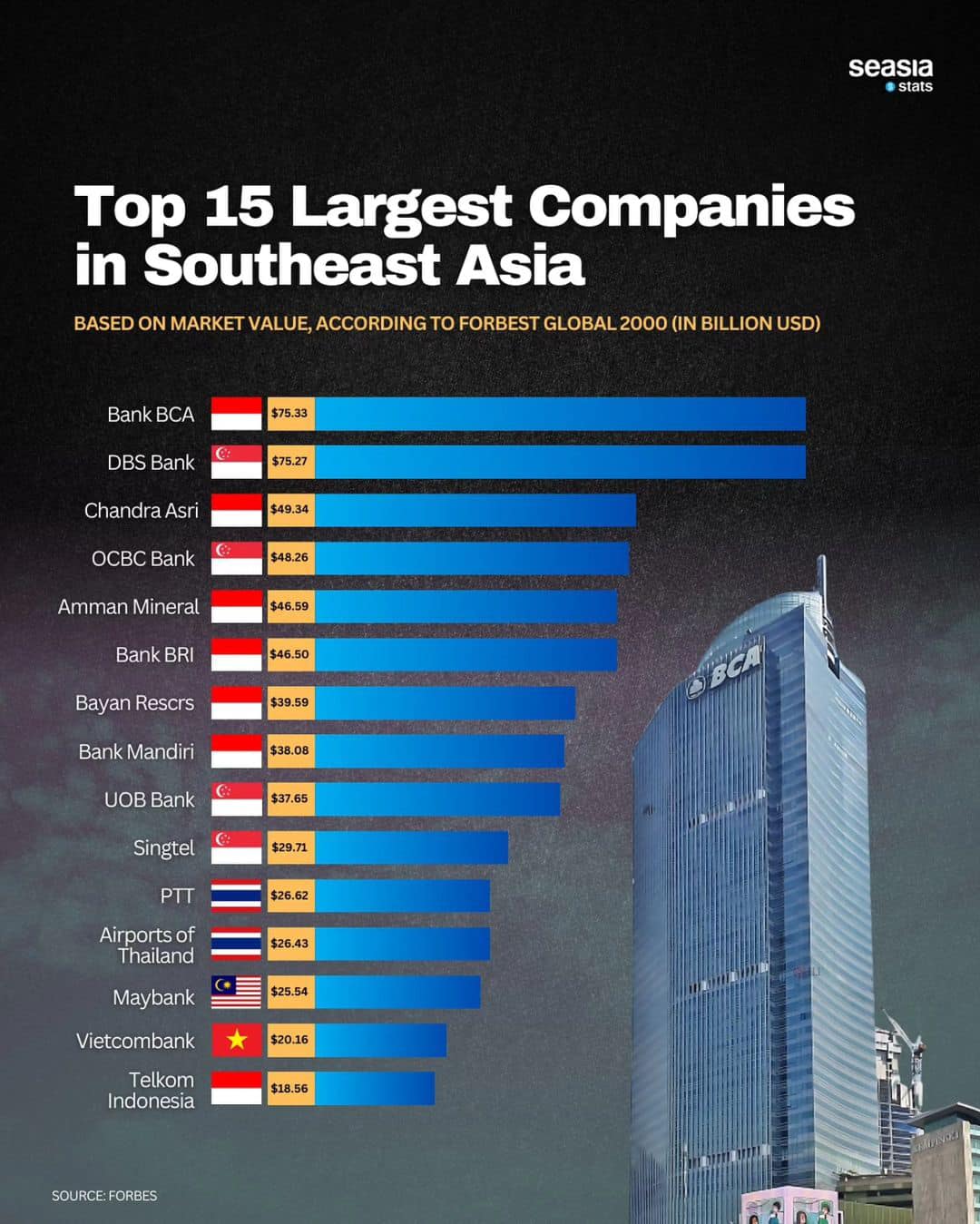 Across Asia, banks are more than financial institutions — they are