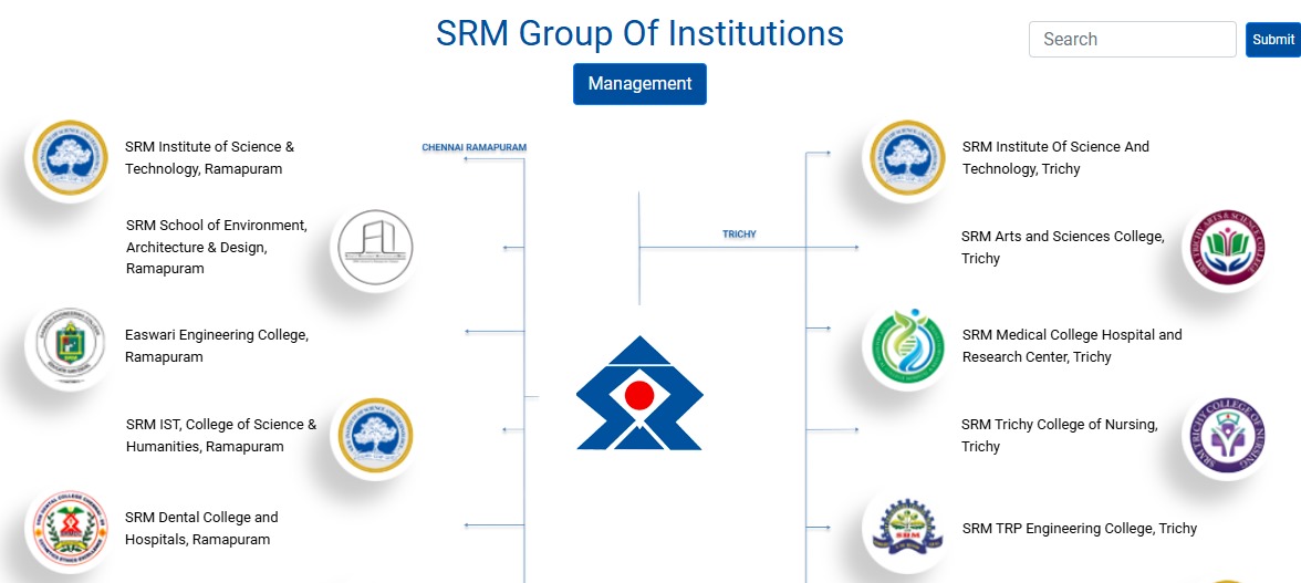 SRM ORG
