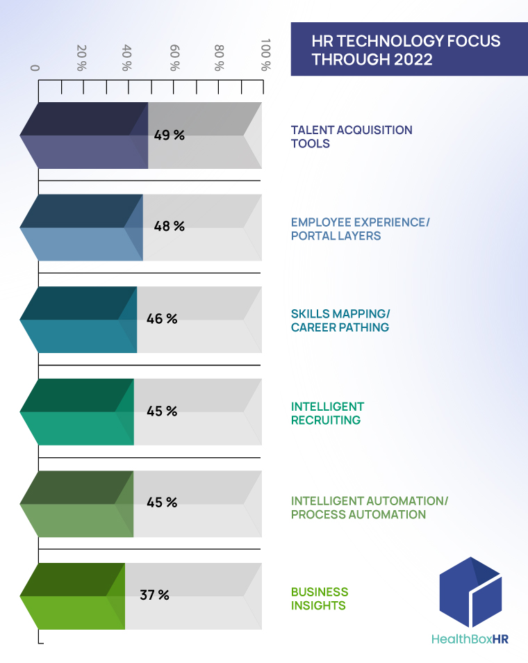 HealthBoxHR - The growing focus on HR technology has had a... | Facebook