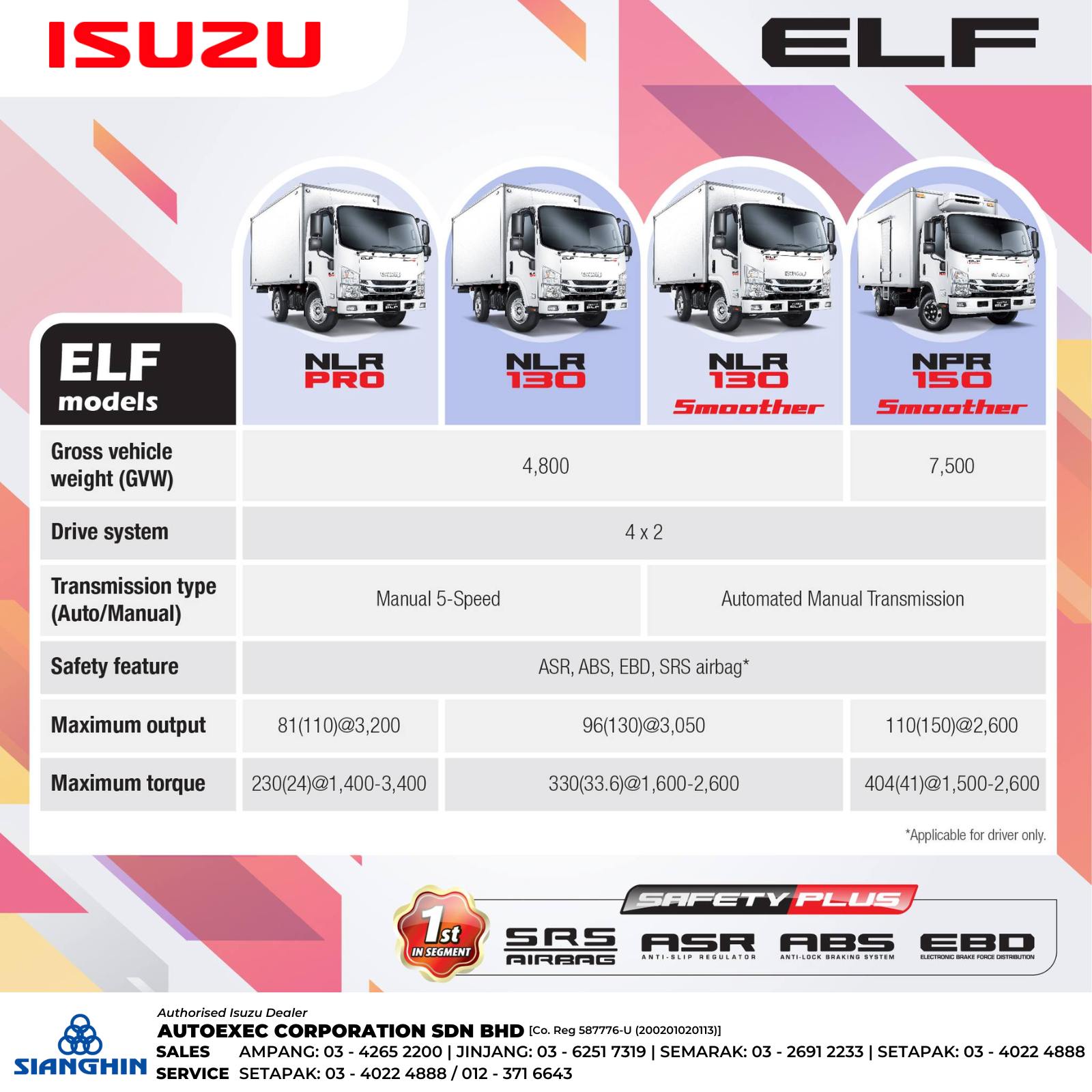 Isuzu - [Isuzu ELF | Isuzu Trucks Malaysia] So many good trucks, I don ...