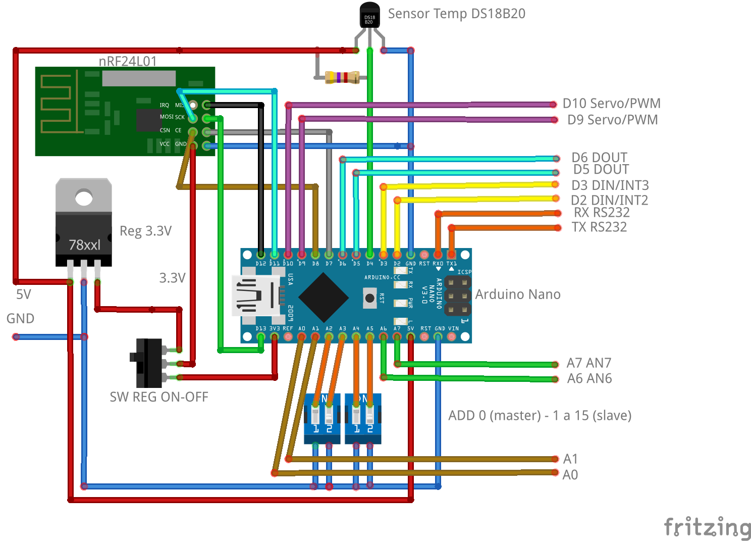 EasyNet IoT Arduino