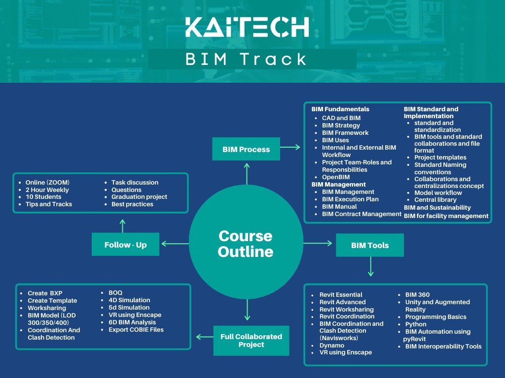 KAITECH - 📌 Do you want to be a BIM Engineer? you can now... | Facebook