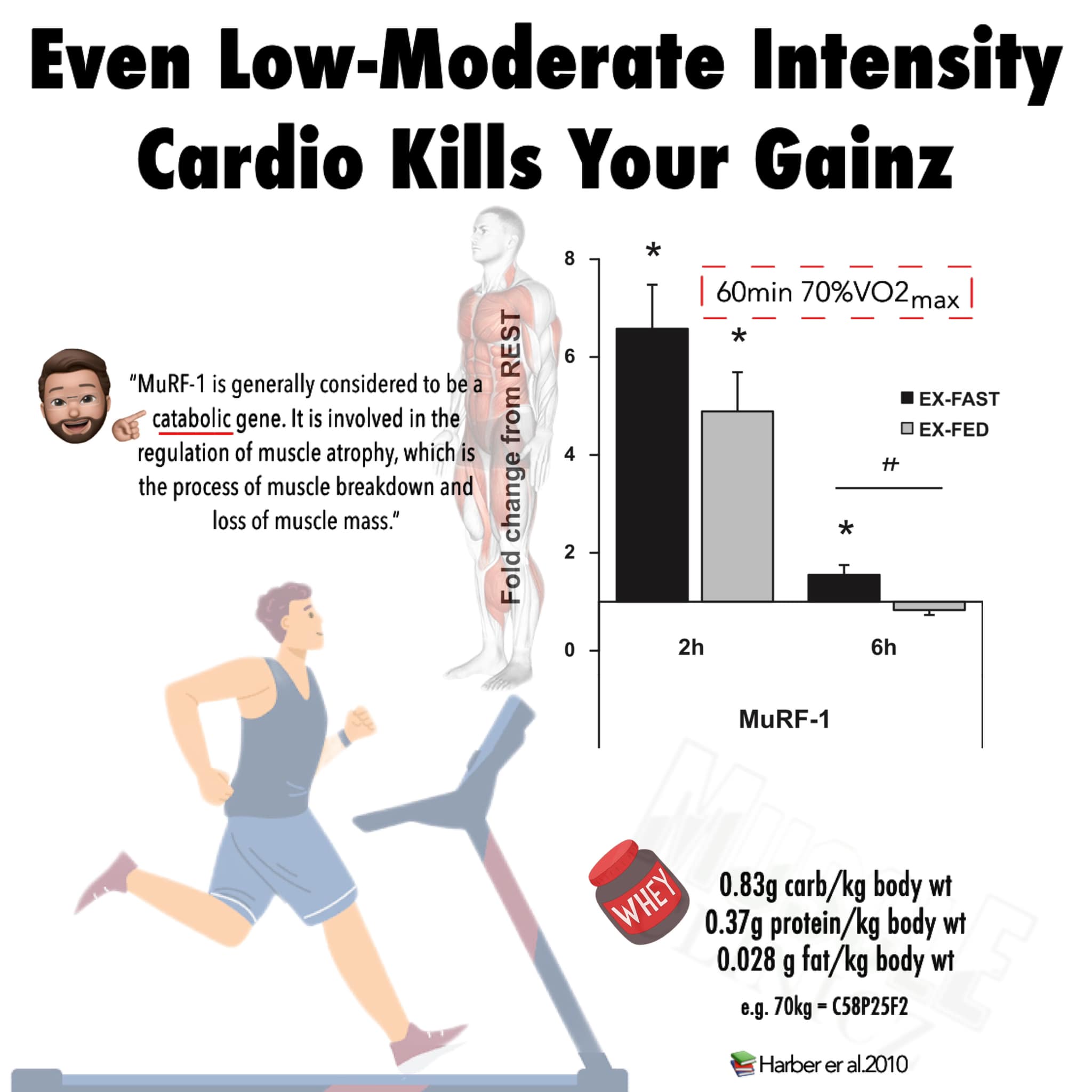Muscle Clinicz - ถึงเป็นการคาดิโอที่ไม่หนักมาก... | Facebook