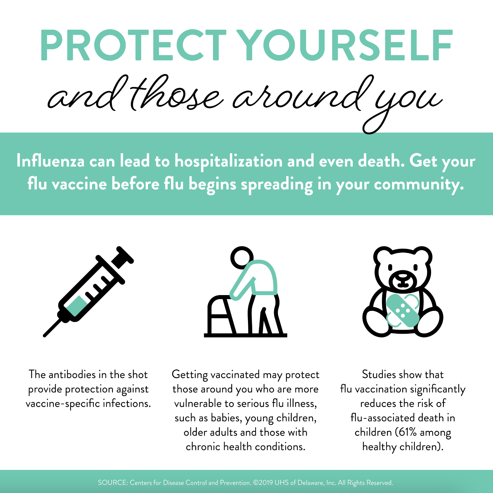 Fairmount - Flu season occurs in the fall and winter months, so if you ...
