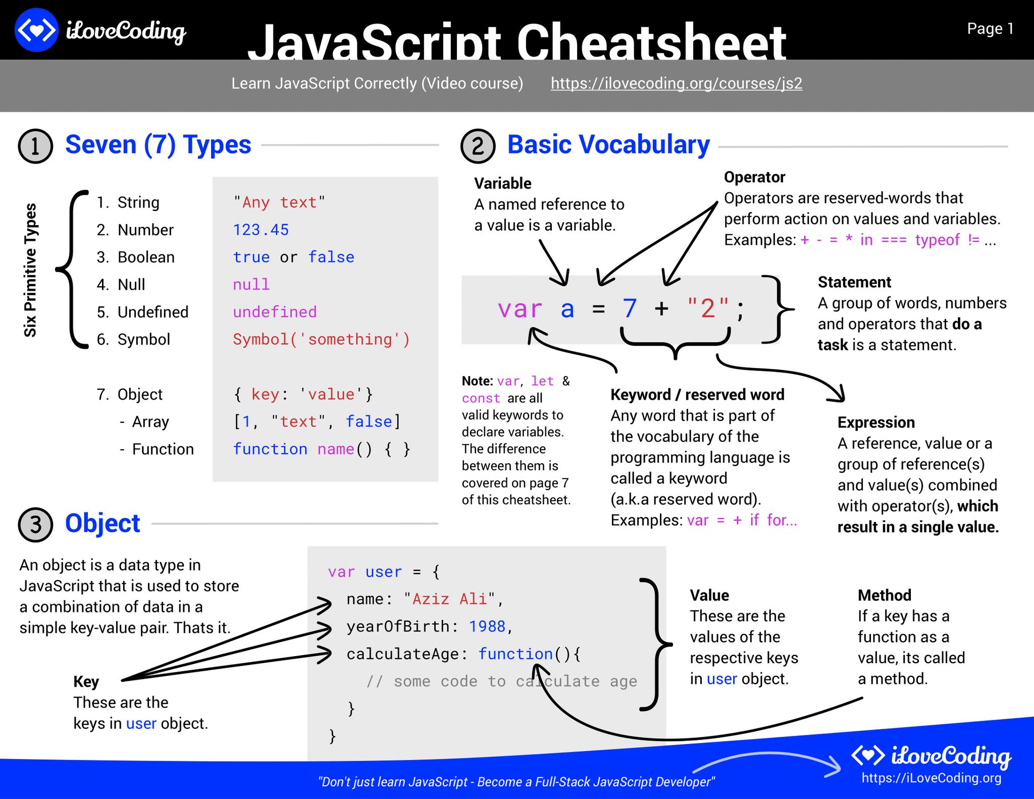 𝙅𝙖𝙫𝙖𝙎𝙘𝙧𝙞𝙥𝙩 𝘽𝙖𝙨𝙞𝙘𝙨 JavaScript is the... - Jubair Ahmed Junjun | Facebook