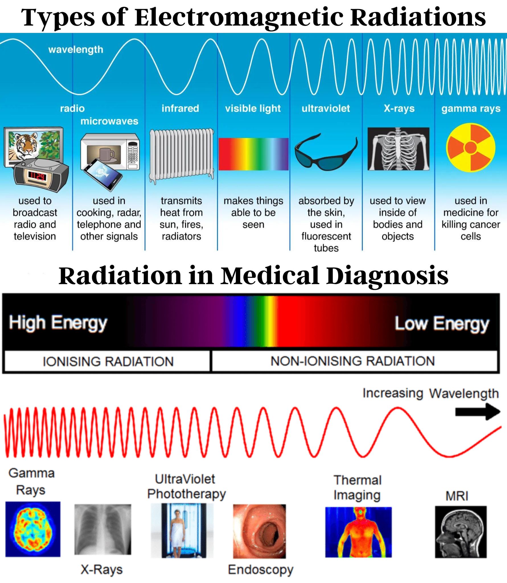 Types of... - Phantom Healthcare IND Private Limited | Facebook