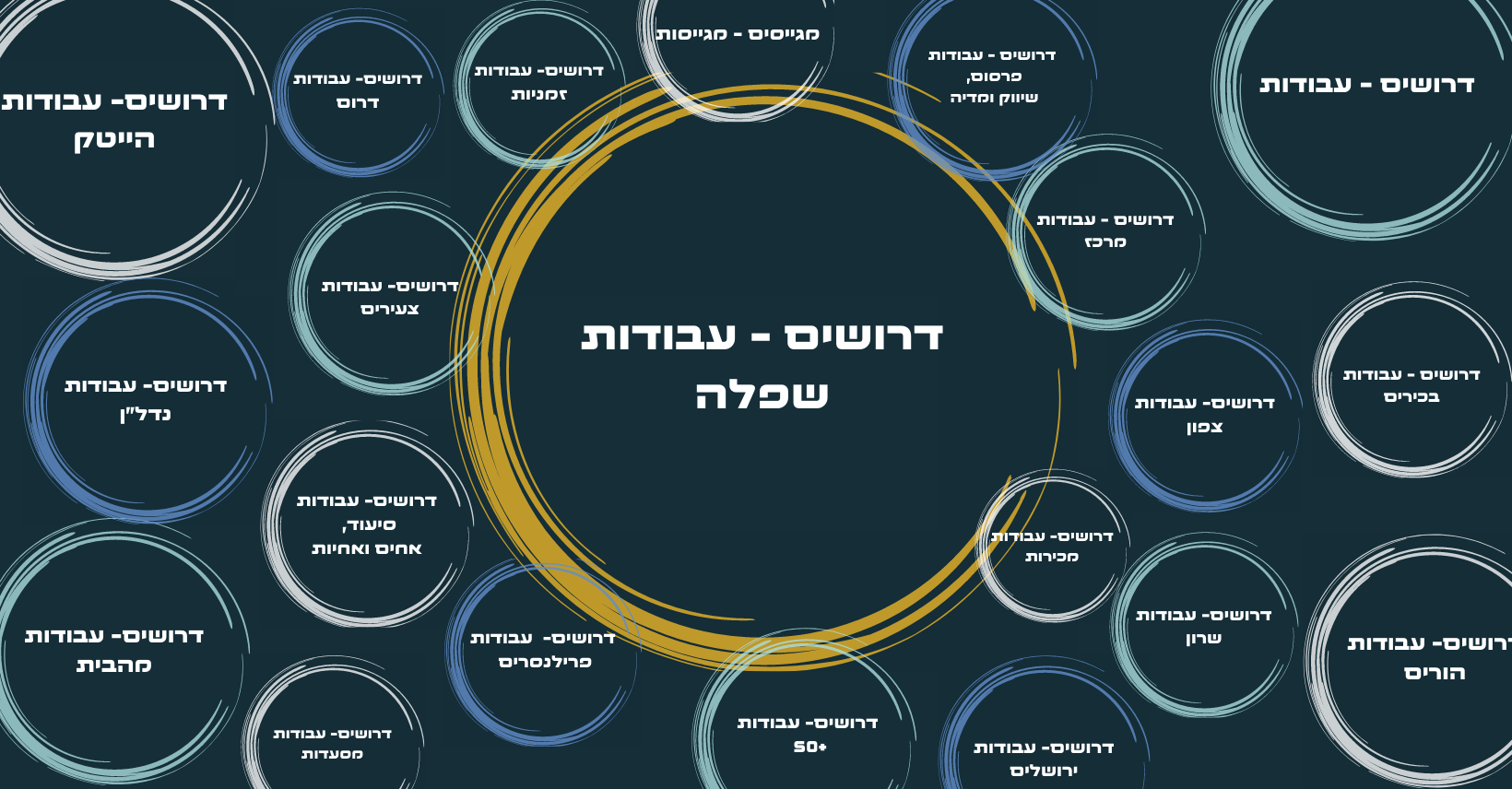 דרושים - עבודות שפלה | Facebook