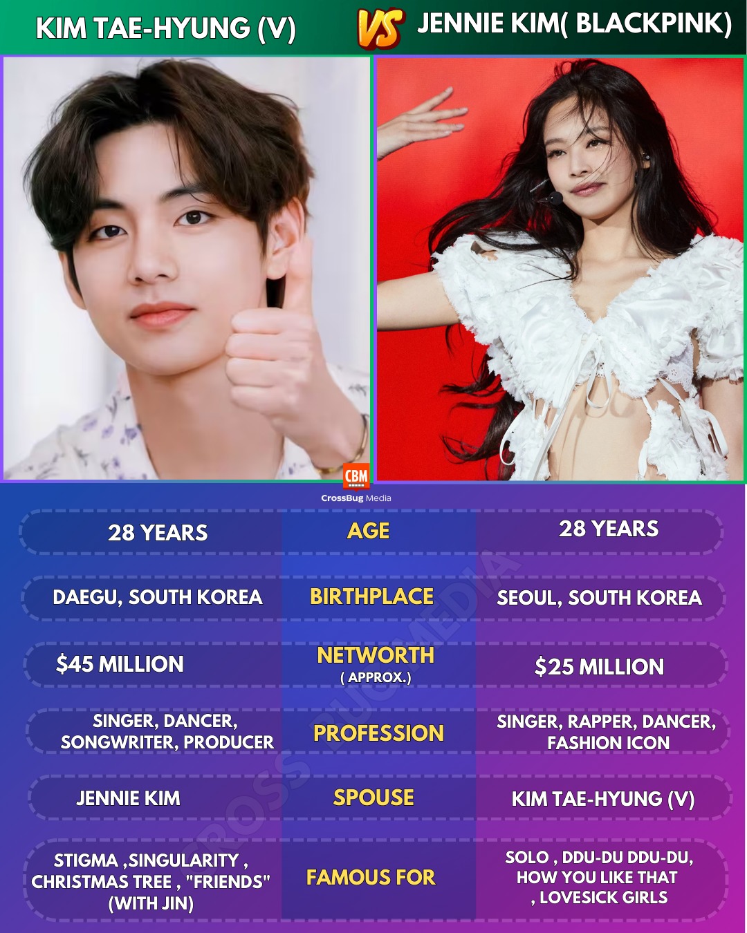 BTS V: The stage genius of K-pop