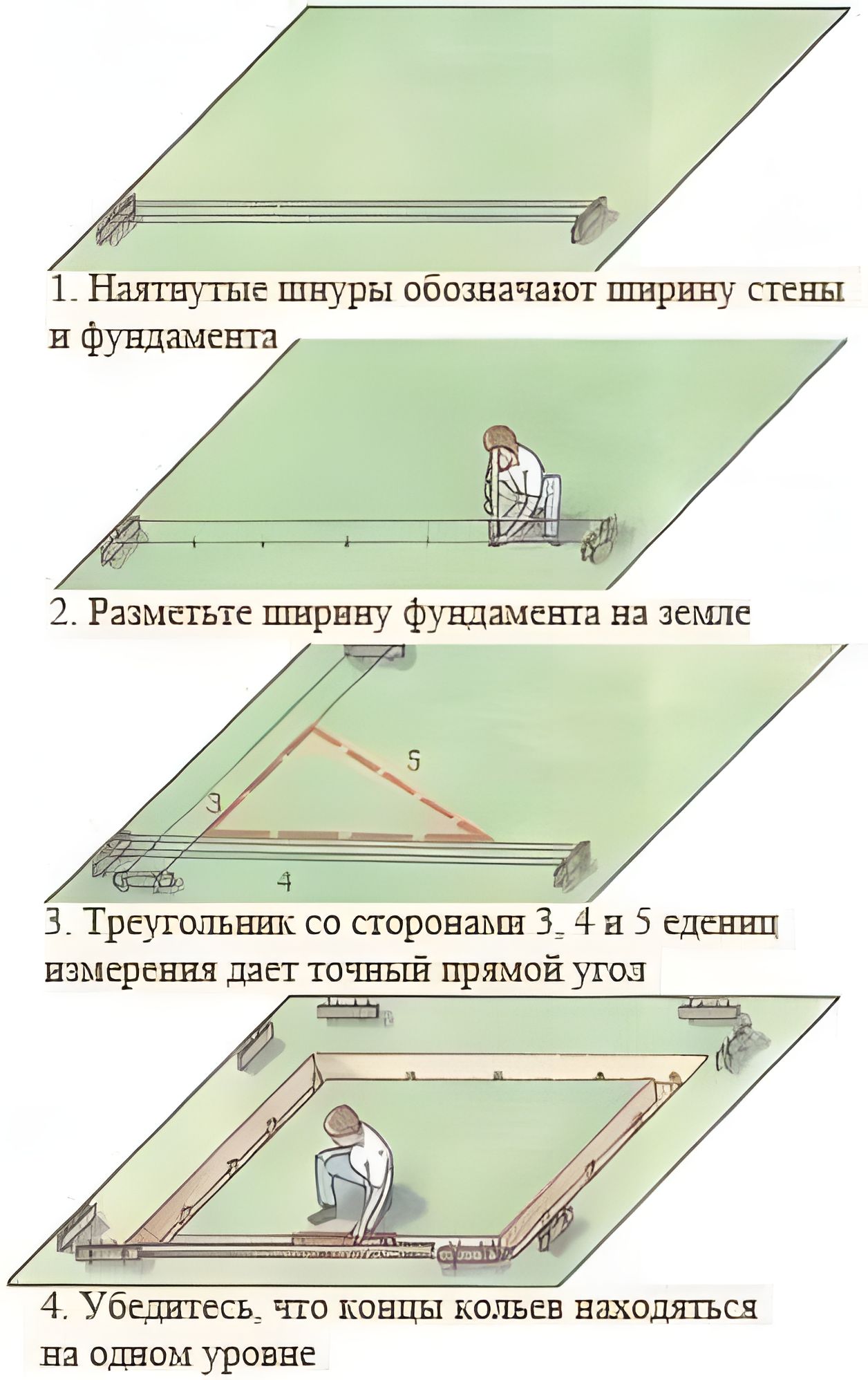 Nature’s - Laying Out a Foundation Using the 3-4-5 Method This image ...