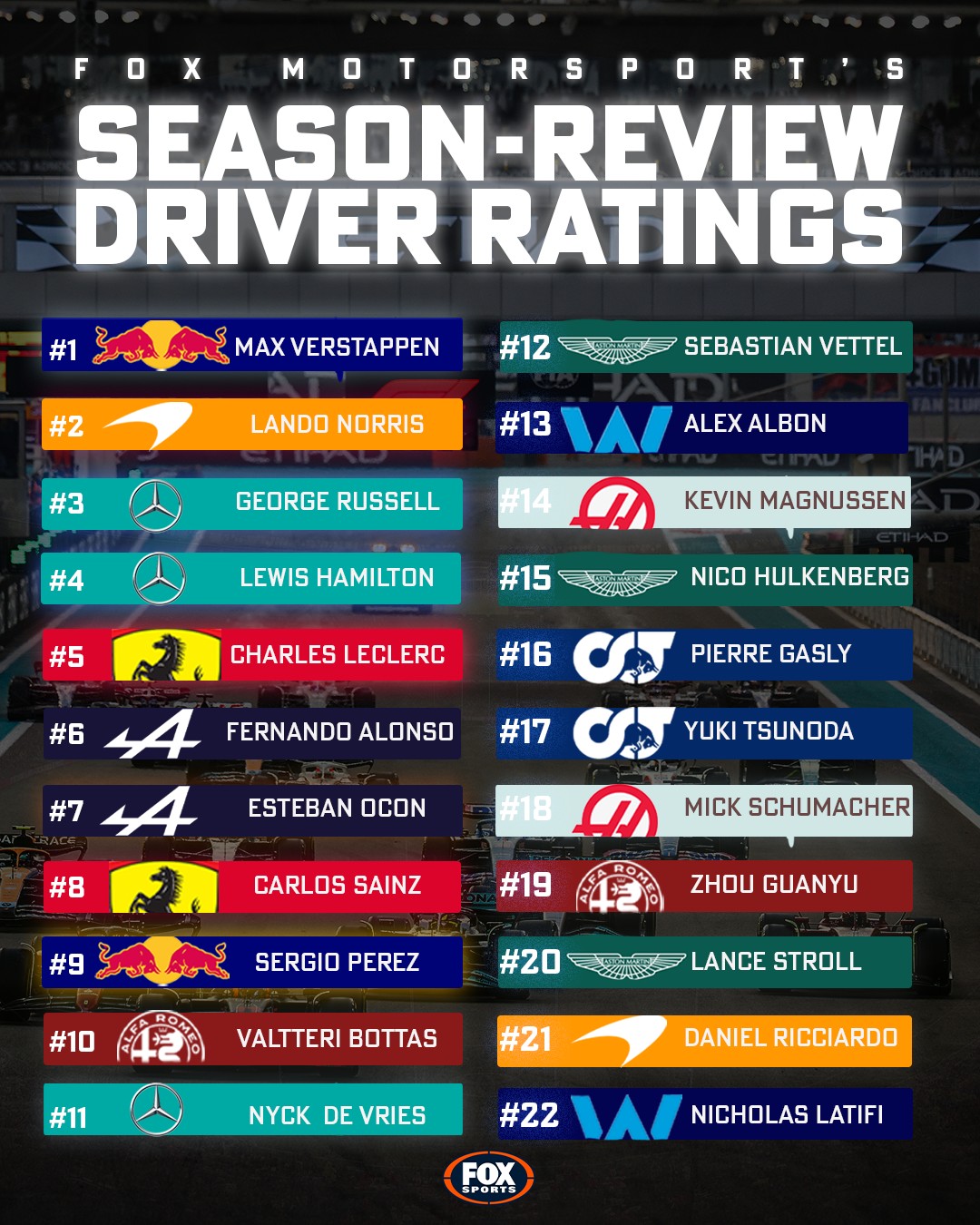 FOX Motorsport - How did you rate the class of #F1 2022? EVERY DRIVER ...