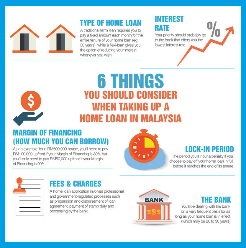 Top Realtor 房地王 3 Home Loans In Malaysia Faq How Do Home Loans In Malaysia Work Interest Rates For Housing Loans In Malaysia Are Usually Quoted As A Percentage