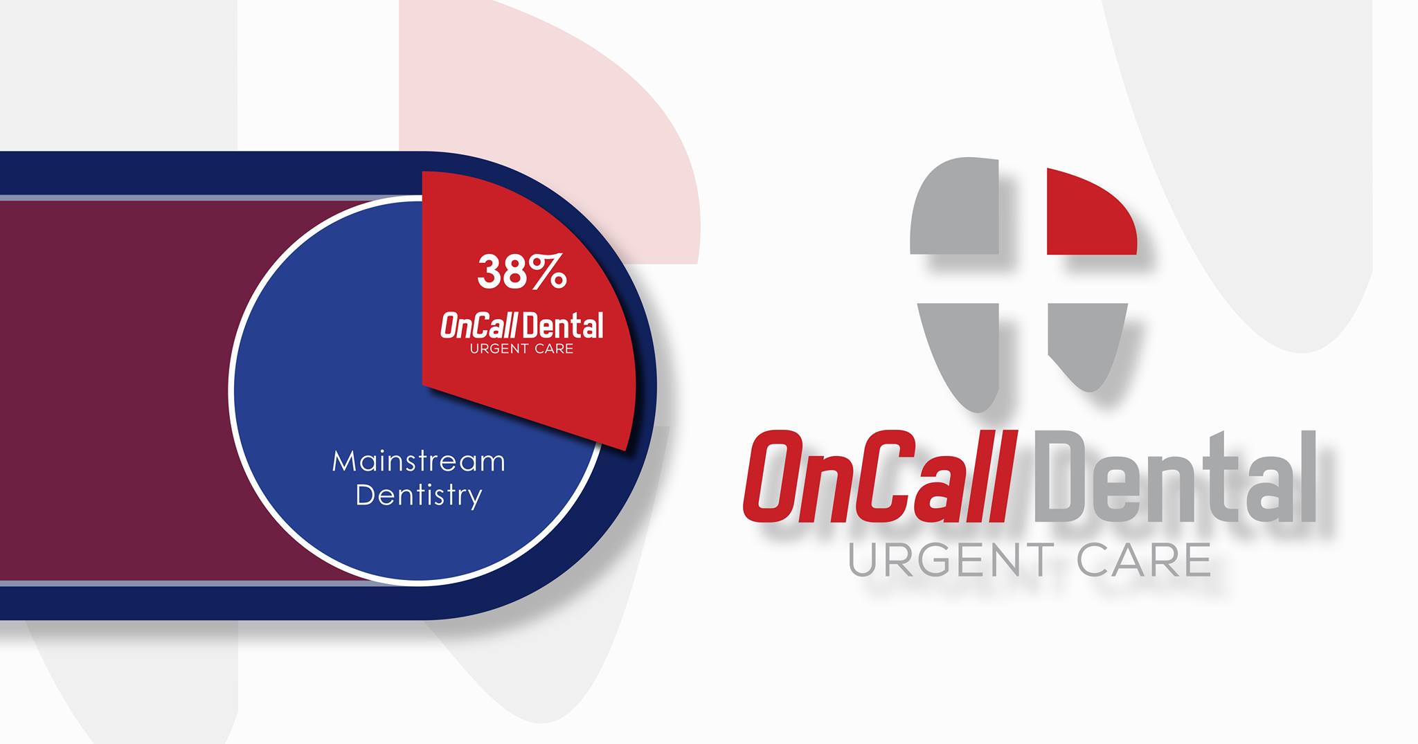 OnCall Dental Network