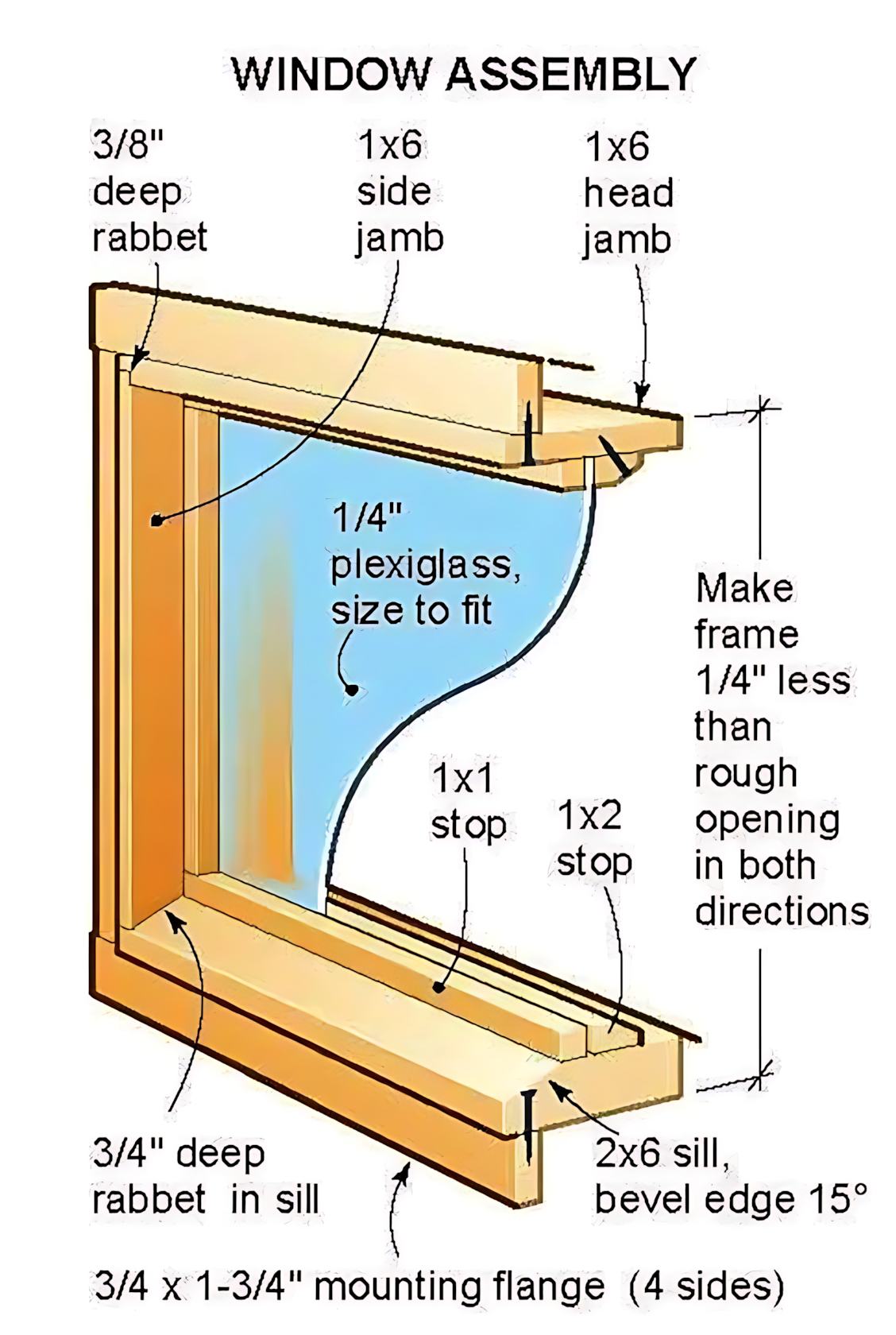 Nature’s - Components: 1. Side Jamb and Head Jamb: These are the ...
