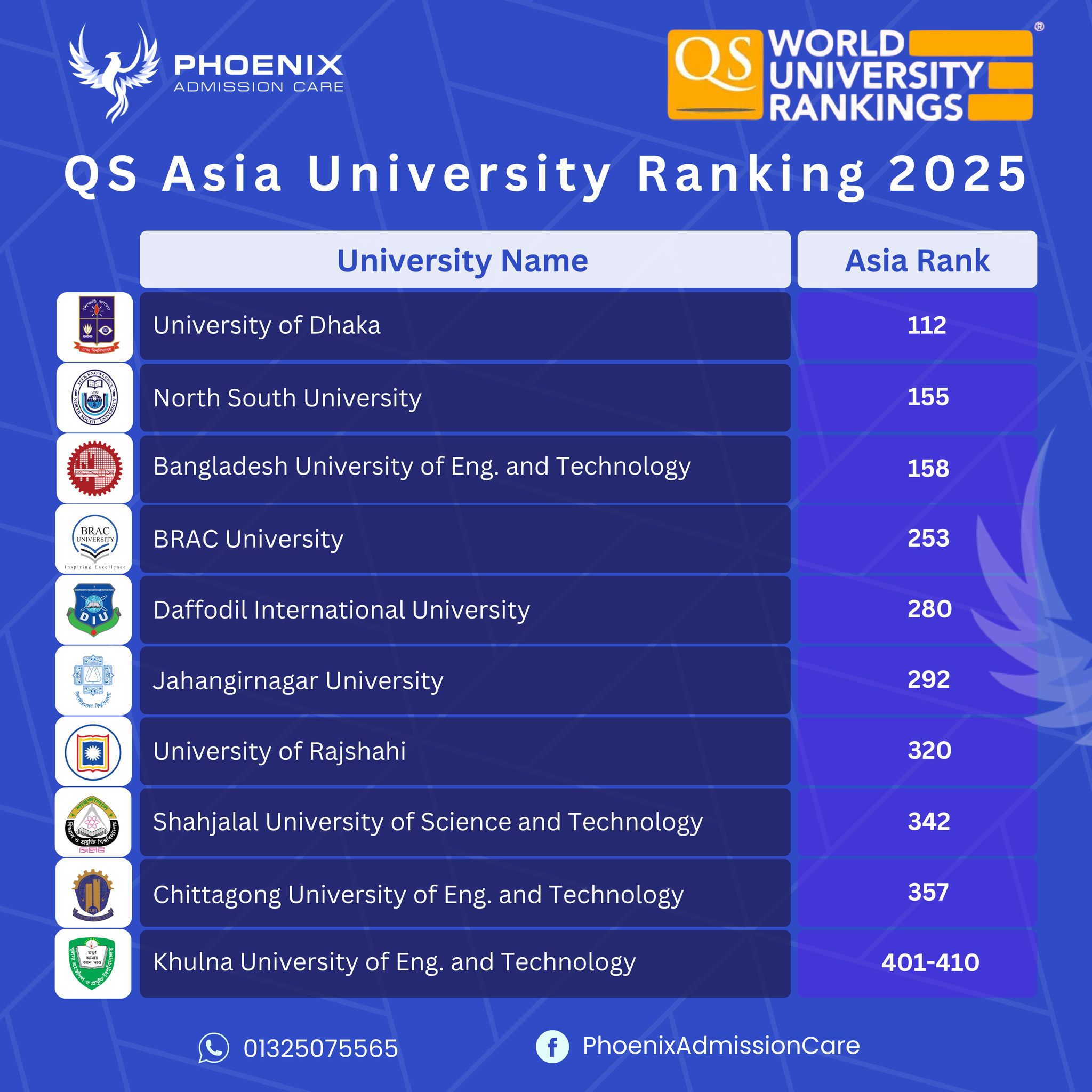 Phoenix - QS Asia University Ranking 2025🔥 Top 10 Bangladeshi ...
