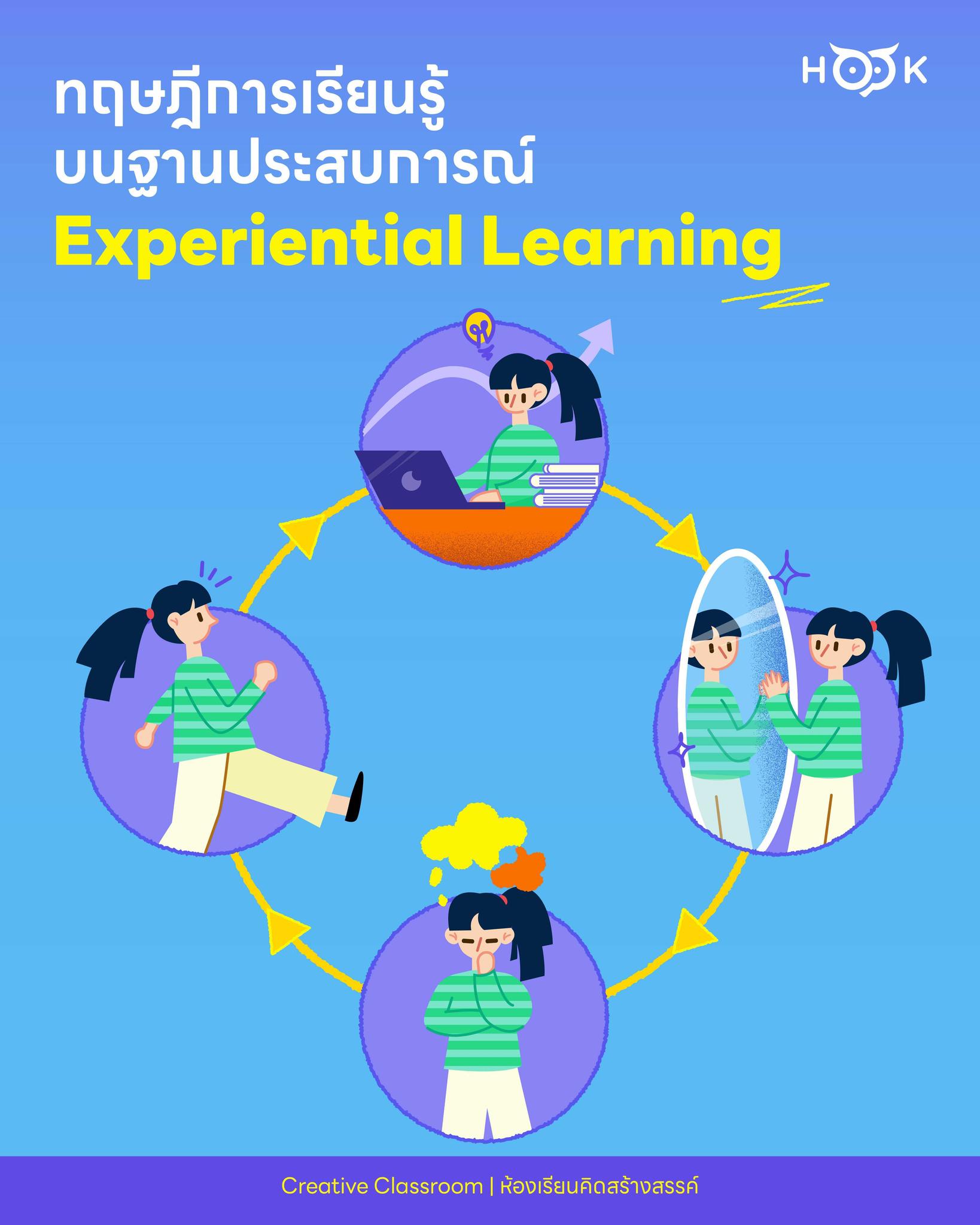 HOOK Learning - ทำความรู้จักทฤษฎีการเรียนรู้บนฐานประสบการณ์... | Facebook