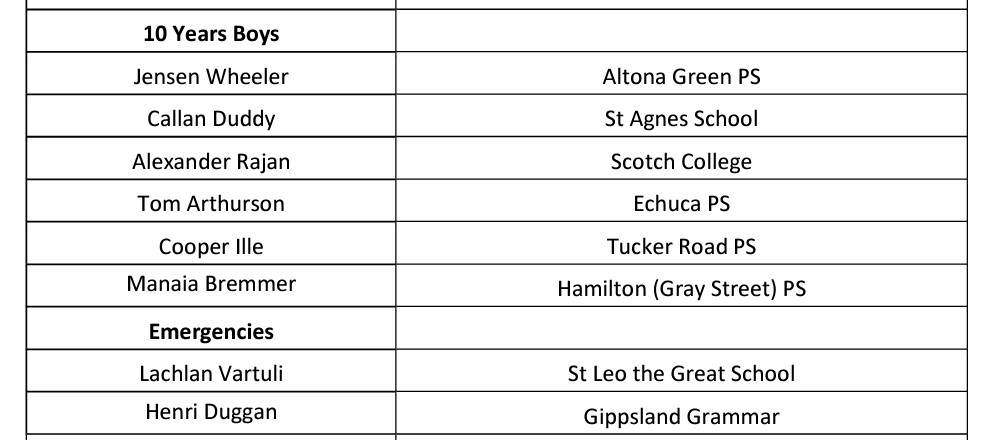 APS Sport - Congrats to Alexander Rajan, Scotch College, Melbourne ...
