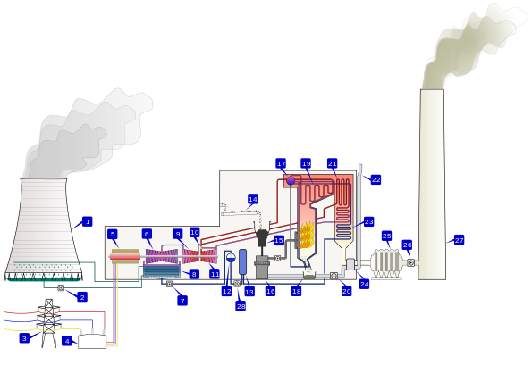 Lalitpur Power Generation Company Limited - LPGCL | Lalitpur