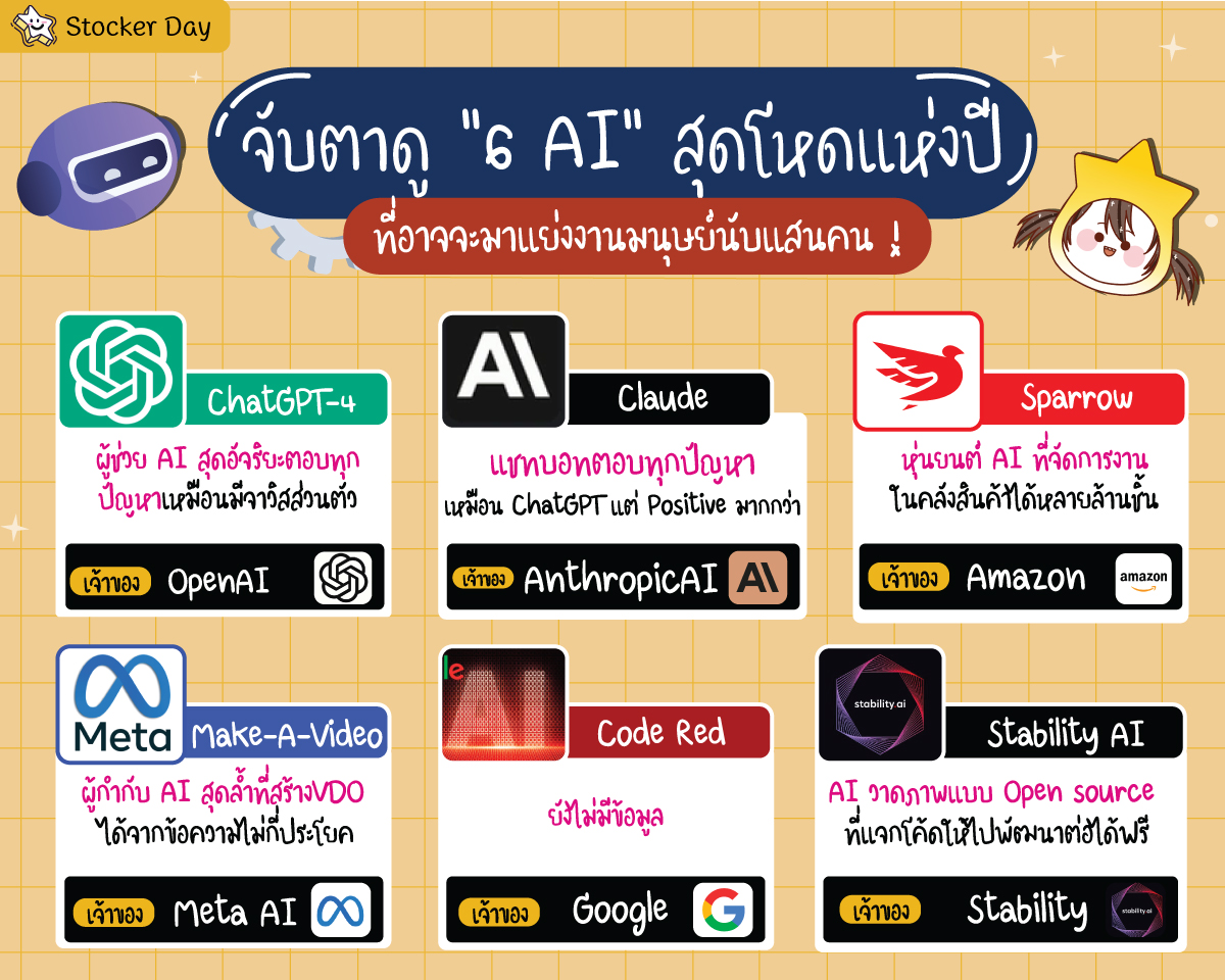 Stocker Day - จับตาดู “6 AI” สุดโหด...