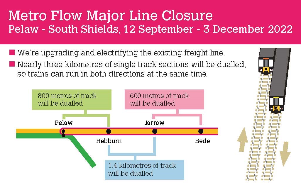 The biggest major line closure ever... - Tyne and Wear Metro