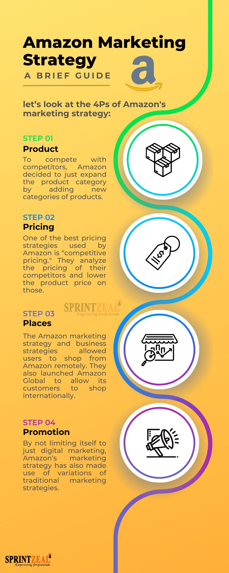 Sprintzeal - The secret behind Amazon’s global success: A... | Facebook