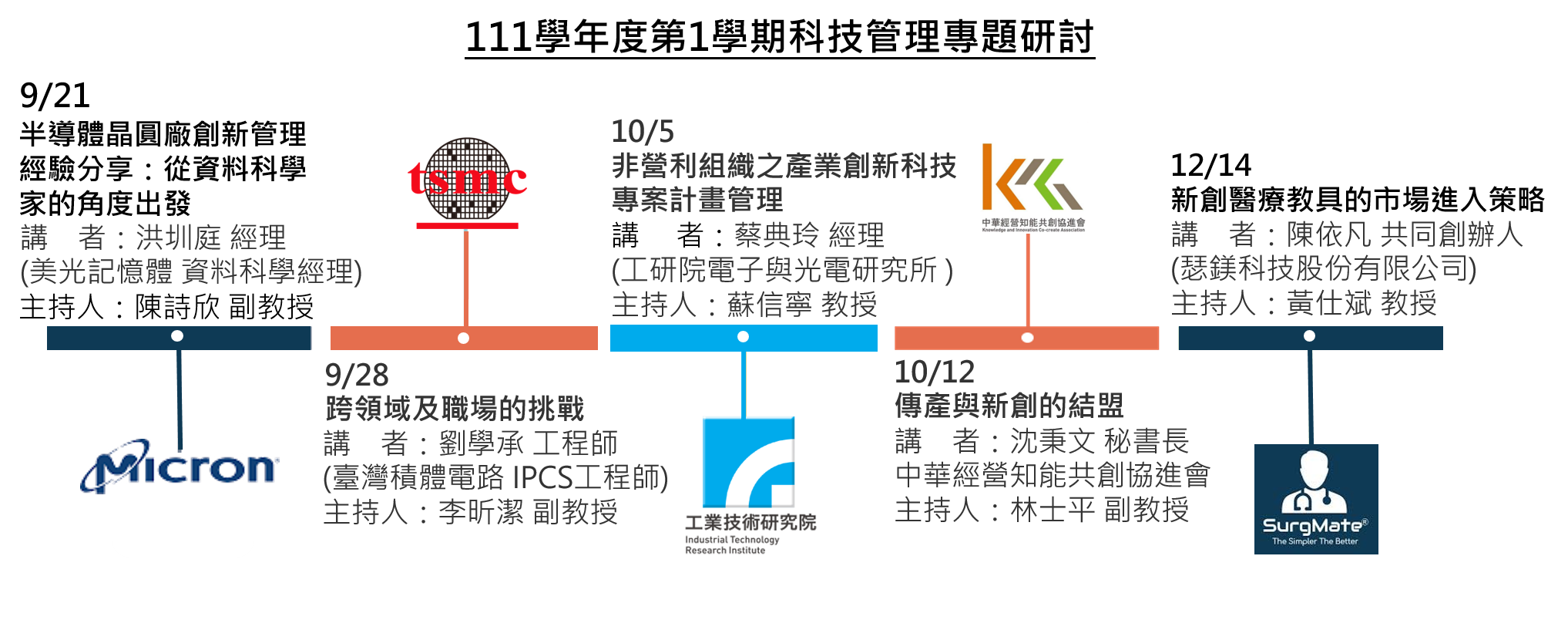 政大MBA - 【學長姊分享】#競賽 #企業實習 #商務參訪團 #應屆畢業 政大MBA活動相當多元且豐富，競賽、實習、參訪、企業專案等等，讓 ...