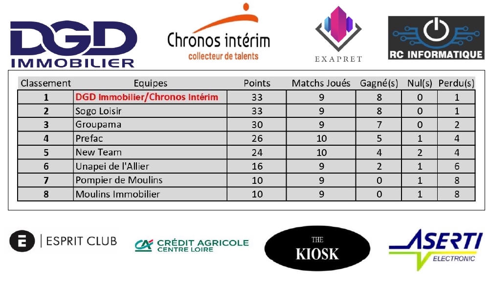 DGD Immobilier