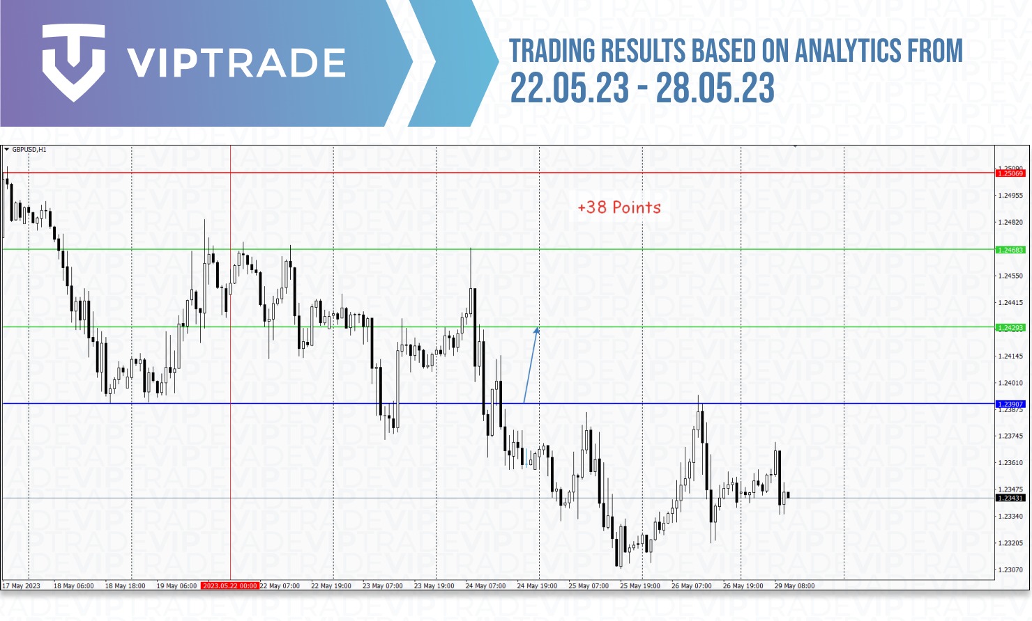 VIPTRADE - Как протестировать торговую стратегию? Как изучить торговую ...