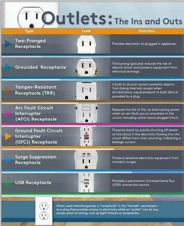Types of and function of outlets... - Jo-Rey Enterprises Ltd