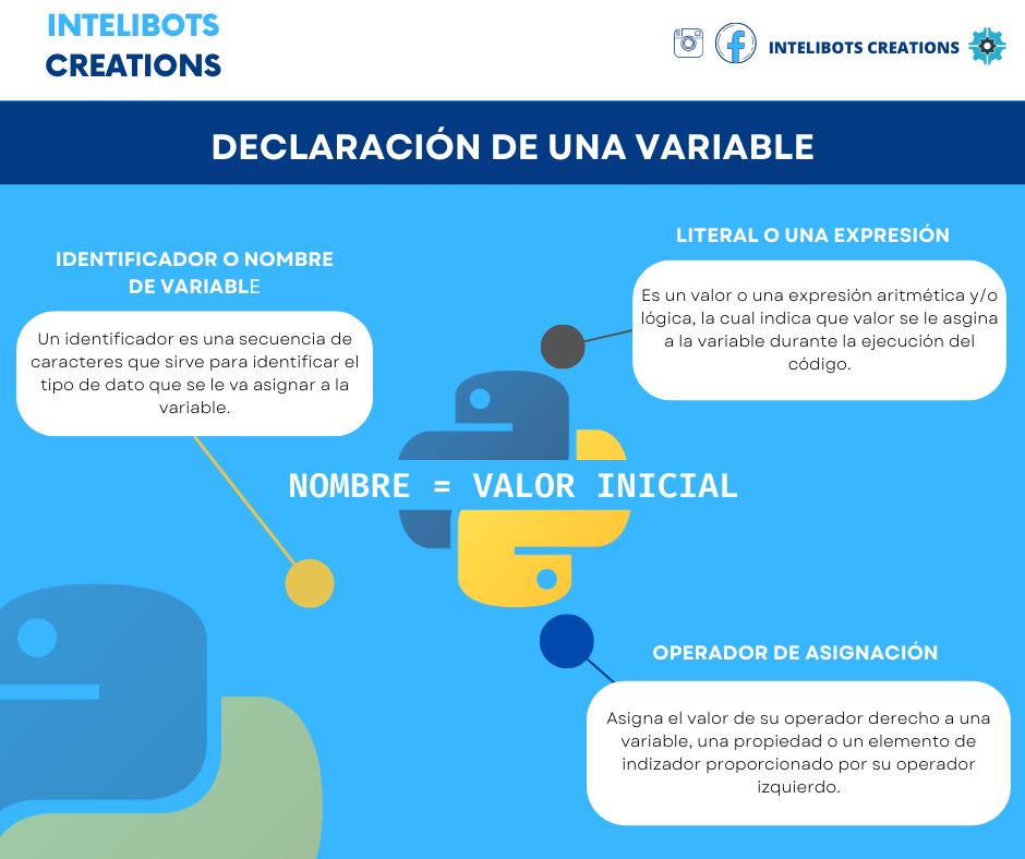 Intelibots - ⚡️ Variables de Python ⚡️ ¿Qué es una variable? 💻 Una ...
